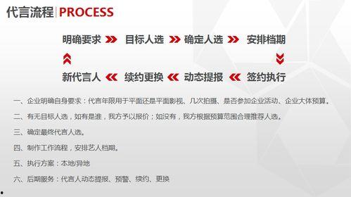 明星代言流程,从洽谈合作到品牌宣传全解析