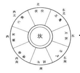 八卦方位吉凶,吉凶运势的智慧指引